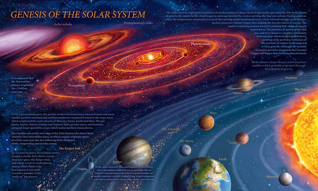 منظومه شمسی چگونه ایجاد شده است